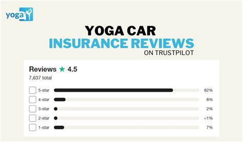 yoga insurance defaqto|yoga car insurance complaints.